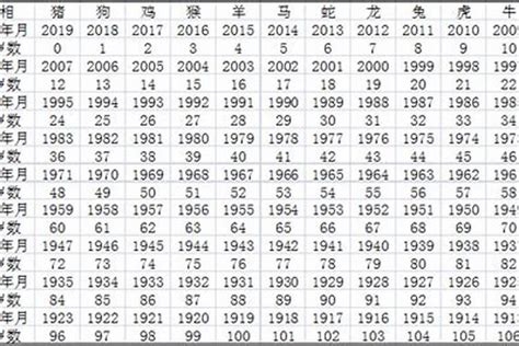 1970年出生|1970年今年多大 1970年出生现在几岁 七零年到2024年多大了